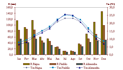 Clima